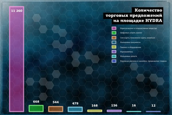 Мега интернет магазин закладки