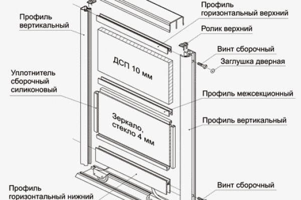 Ссылка онион omg omg