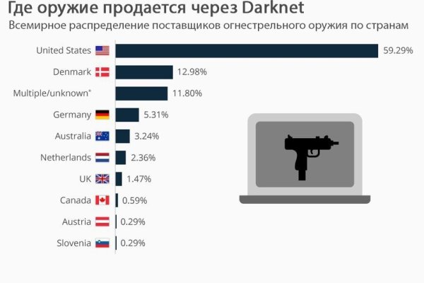 Сайты онион список на русском