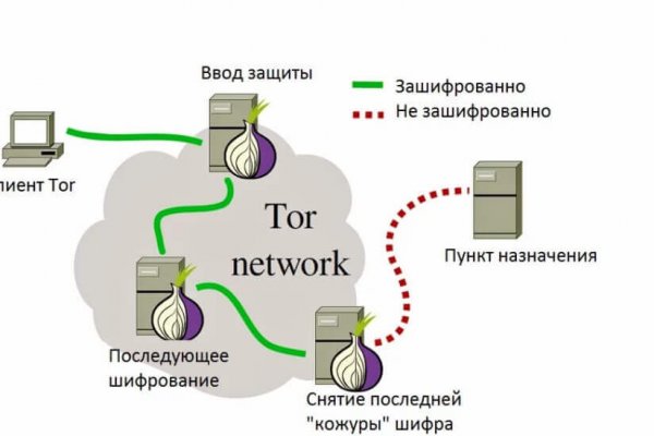 Как загрузить фото в кракен