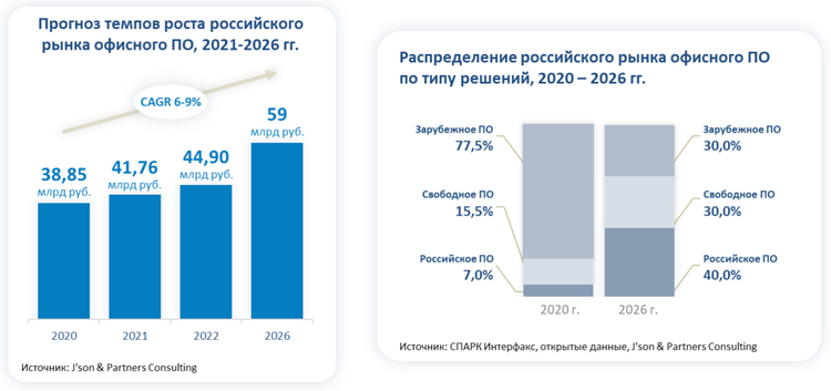 Замена омг сайта